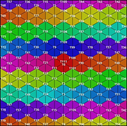 Les 111 tours d'une strate de l'Hexaverse Les 111 tours d'une strate de l'Hexaverse